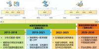 售電公司關注園區(qū)型售電模式 區(qū)域<font color=