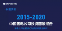 一張圖讀懂2015-2020中國售電公司投資<font color=