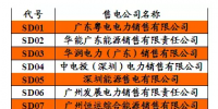 廣東電力競(jìng)價(jià)交易排名靠前的售電公司都是這<font color=