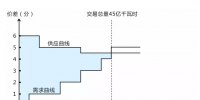 廣東新規(guī)則下 誰更愿意出手博弈<font color=