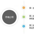 如何組建售電公司？組建售電公司一定要看