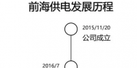 全國首個增量配電<font color=