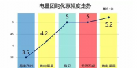 廣東售電市場新一輪<font color=
