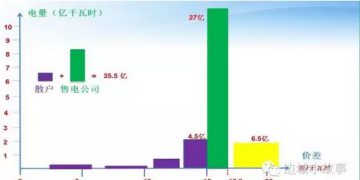 廣東電力交易中心售電競價(jià)數(shù)據(jù)分析