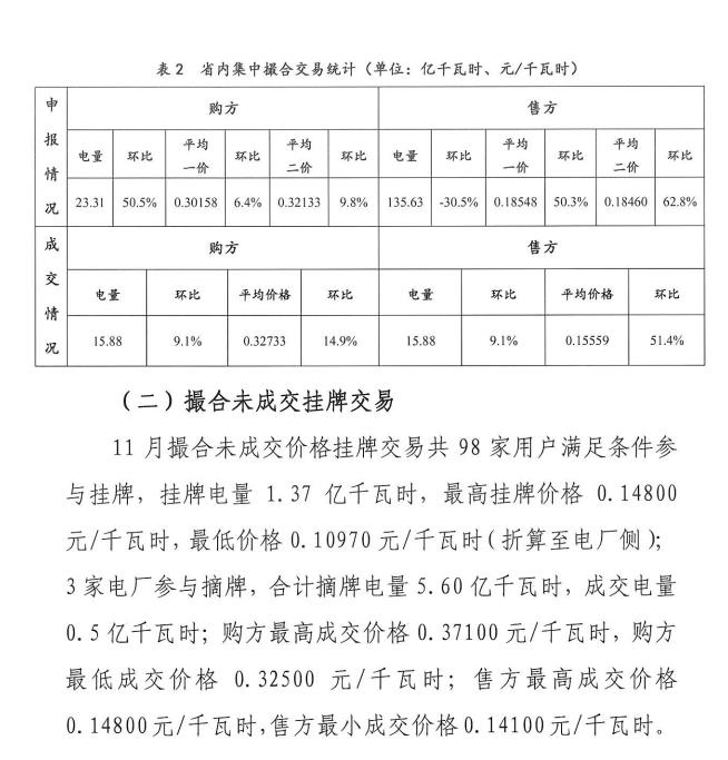 2016年11月云南電力市場(chǎng)化交易簡(jiǎn)報(bào)