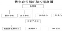 售電公司運(yùn)營<font color=