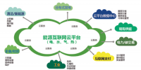 售電側開放對<font color=