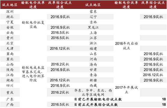 放開(kāi)售電釋放萬(wàn)億市場(chǎng)空間 電力交易中心試點(diǎn)鋪開(kāi)
