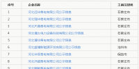 河北新公示26家售電公司<font color=