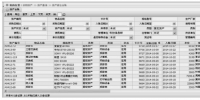 創(chuàng)新信息<font color=