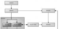 電力信息化論文發(fā)表:基于信息化融合的物資<font color=