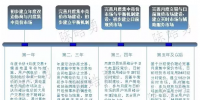 電力<font color=