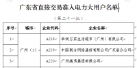 廣東印發(fā)第二十一批直接交易準(zhǔn)入電力大用戶名單的通知