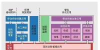 電力地下<font color=