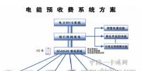 IC卡電能預(yù)收費(fèi)系統(tǒng)<font color=