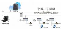 校園公寓等水電IC卡節(jié)能控制<font color=
