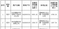 浙江:2017<font color=