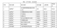 河南:2017年度集中撮合電力直接交易成交結(jié)果