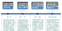結(jié)合“基本規(guī)則”電力<font color=