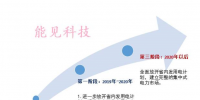 山西電力現(xiàn)貨市場(chǎng)建設(shè)<font color=