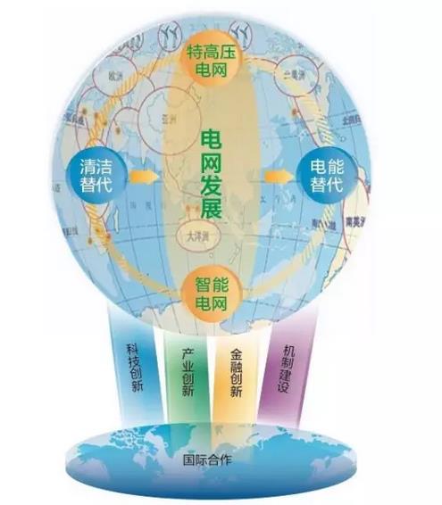 “供電局”都變成“全球通”將意味著什么？