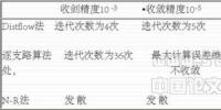 配電網(wǎng)絡(luò)潮流計(jì)算實(shí)用<font color=
