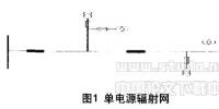 城市(鎮(zhèn))中壓配電網(wǎng)絡(luò)<font color=