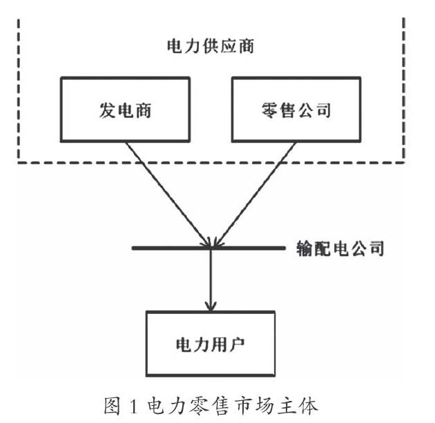 剖析市場(chǎng)環(huán)境下售電公司購(gòu)售電策略