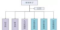 售電公司如何組建管理<font color=