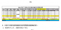 廣東電力<font color=