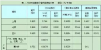 深度剖析新電改 電力市場化的<font color=