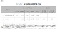 天津發(fā)改委發(fā)布天津電網(wǎng)2017-2019年輸配<font color=