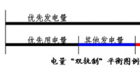 煩人的偏差電量 ——電力市場之<font color=