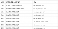 談?wù)剰V東售電市場的<font color=