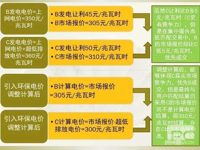 細(xì)節(jié)決定成敗—市場(chǎng)交易環(huán)保電價(jià)知多少?