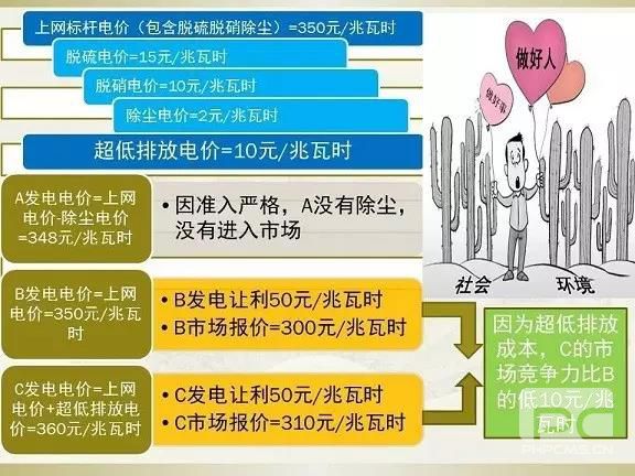 細節(jié)決定成敗—市場交易環(huán)保電價知多少？