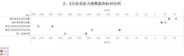 廣東4月份集中競價(jià)交易猜想 會(huì)到多少分？
