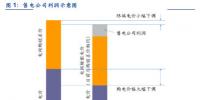 電力體制改革研究系列一:售電側(cè)