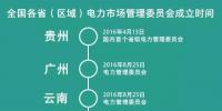 各省電力市場管理委員會(huì)陸續(xù)成立 分別有什么“<font color=