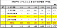 廣東電力<font color=