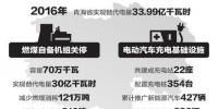 青海:推進(jìn)<font color=