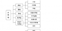 光伏電站與土地性質(zhì)必備知識