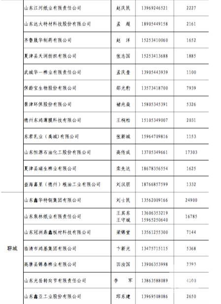 原標題:山東今年省內(nèi)電力直接交易破700億？數(shù)據(jù)告訴你有可能哦