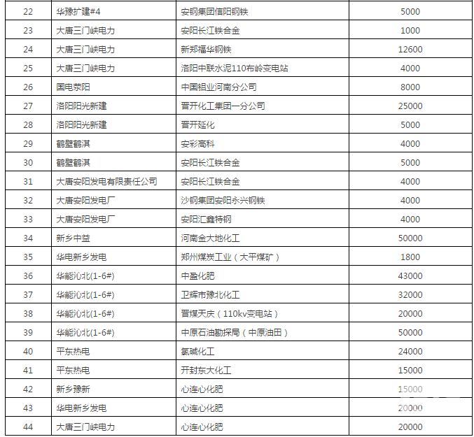 60億！河南省第二次雙邊協(xié)商交易出清