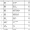 60億！河南省第二次雙邊協(xié)商交易出清