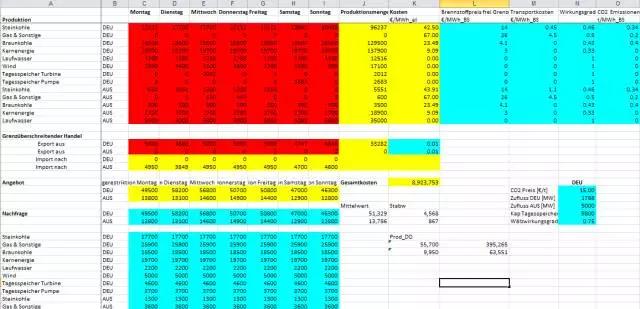 售電事業(yè)的現(xiàn)在、潛在和未來(lái)