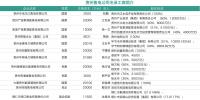 貴州舉行第二次<font color=