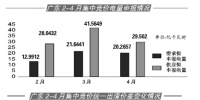 廣東電力競價交易漸趨<font color=
