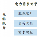 我國未來售電公司核心競(jìng)爭(zhēng)力分析及其發(fā)展趨勢(shì)