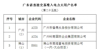 廣東第二十五批直接交易準(zhǔn)入電力大用戶名單